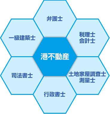 公認不動産コンサルティングマスター