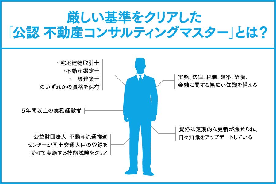不動産コンサルティングマスターとは