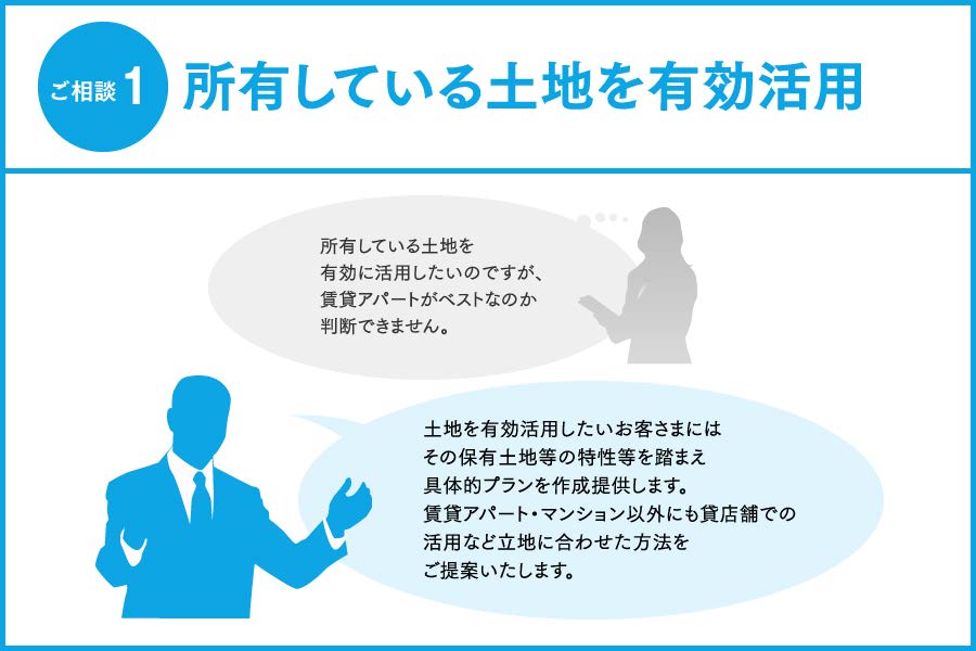 所有している土地を有効活用