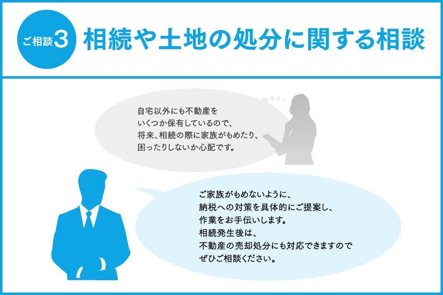 相続や土地の処分に関する相談