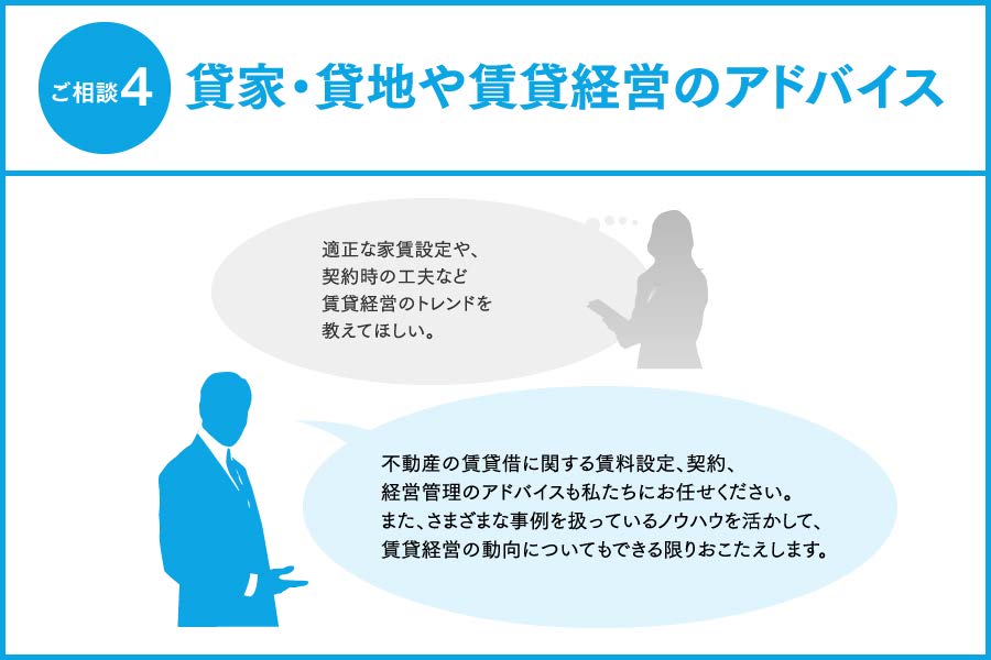 貸家・貸地や賃貸経営のアドバイス