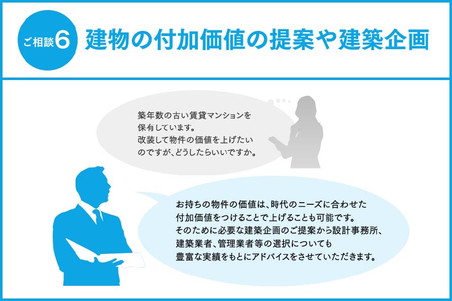 建物の付加価値の提案や建築企画